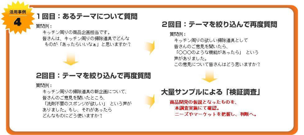 活用事例4 あるテーマについて質問